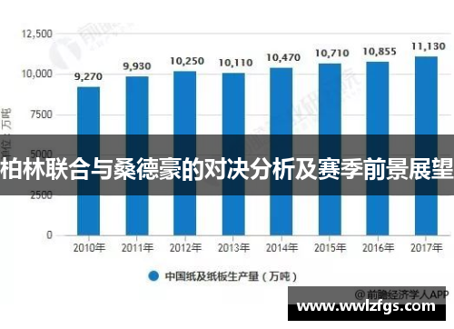 柏林联合与桑德豪的对决分析及赛季前景展望